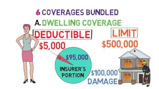 Homeowners Insurance 101 Home Shopping 46 [upl. by Leontyne]