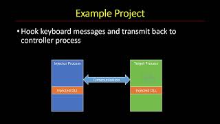 DLL Injection with SetWindowsHookEx [upl. by Dincolo]