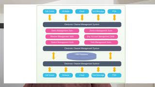 Diagramas de arquitectura [upl. by Oicnevuj]