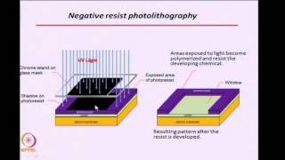 Mod02 Lec13 Lithography  I [upl. by Syramad]