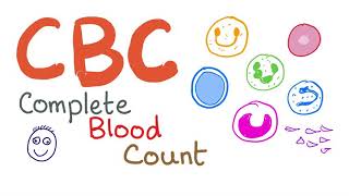 Complete Blood Count CBC [upl. by Akeenahs957]