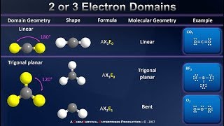 Electron Domains VSEPR and Determining Molecular Geometries [upl. by Bonaparte]