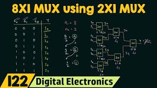 Implementing 8X1 MUX using 2X1 MUX [upl. by Netsreik]