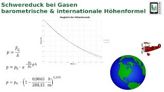 Barometrische und internationale Höhenformel  Schweredruck bei Gasen [upl. by Ahsinyd]