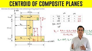 How to find Centroid of an I  Section  Problem 1 [upl. by Clementia]