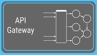 What is an API Gateway [upl. by Haily]