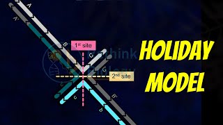 Holliday Model of Recombination Animation [upl. by Fredenburg621]