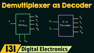 Demultiplexer as Decoder [upl. by Aeriel]