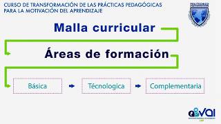 Malla Curricular [upl. by Mcintosh]