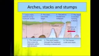 GCSE Geography  Coasts Overview [upl. by Evie]