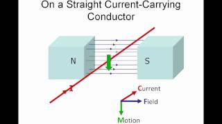 Flemings Left Hand Rule [upl. by Finer]