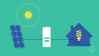 Understanding Solar Inverters [upl. by Aidnama624]