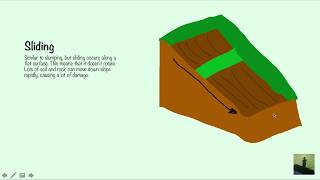 GCSE 91 Geography  Erosion Weathering and Mass Movement [upl. by Adyela]