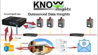 KnowNow  Step 3  Insights [upl. by Ydualc533]