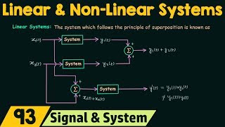 Linear and NonLinear Systems [upl. by Giselbert622]