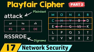 Playfair Cipher Part 2 [upl. by Shauna]