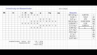 Umrechnung von Masseneinheiten vereinfacht [upl. by Hafeetal]