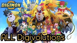 ALL Digivolutions HD Digimon Adventure Season 1 English [upl. by Boynton]