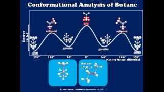 Conformational Analysis of Butane Using Newman Projections [upl. by Akerdnahs]