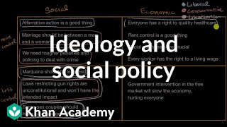 Ideology and social policy  US government and civics  Khan Academy [upl. by Ynnattirb]