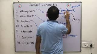 Adsorption Absorption Adsorbent  AdsorbateSorption DesorptionOcculsion surface chemistryi [upl. by Eberle]