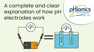 How Glass pH Electrodes Work with silversilver chloride reference [upl. by Hcelemile557]