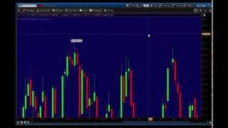 ThinkorSwim Timeframe and Zooming [upl. by Hadwin]