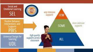 Frameworks for Inclusive Practice [upl. by Terrell200]