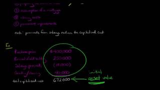 Property Plant and Equipment capitalizing acquisition costs [upl. by Nagad]