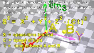 Minkowski SpaceTime Spacetime in Special Relativity [upl. by Clein67]