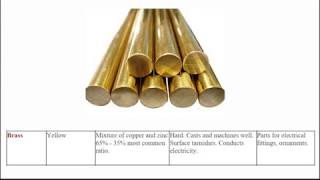 Introduction to Ferrous and NonFerrous Metals [upl. by Gabriello]