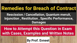 Remedies for Breach of Contract  CA Foundation  Remedies for Breach of Contract in Hindi [upl. by Asirem]